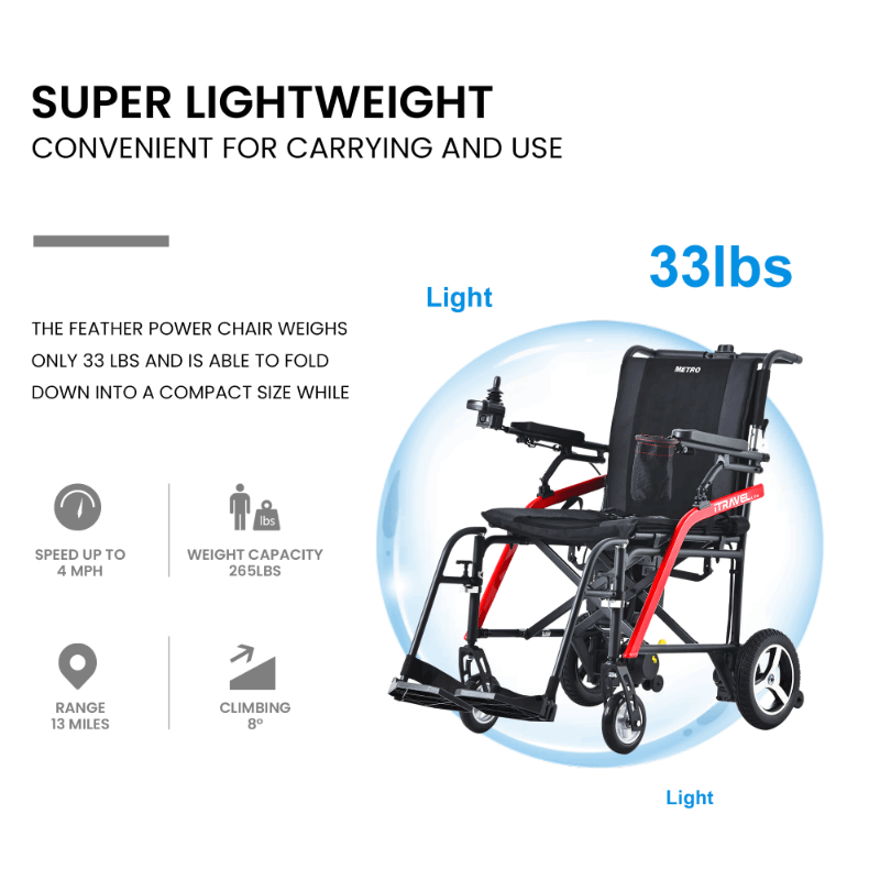 Metro Mobility iTravel Lite Portable Power Wheelchair