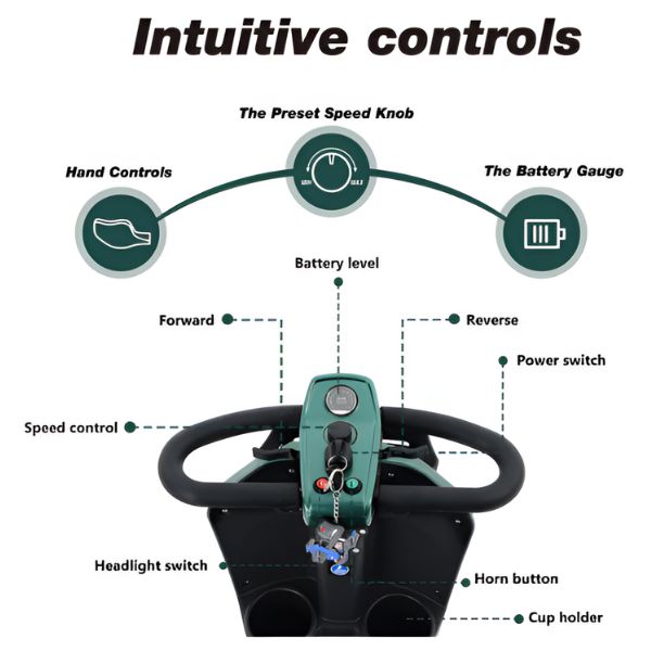 Metro Mobility Max Plus 4-Wheel Mobility Scooter Intuitive Controls: forward and reverse, battery gauge, speed control, headlight switch, power switch, horn button, and cup holder