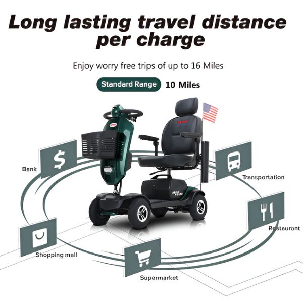 Metro Mobility Max Plus 4-Wheel Mobility Scooter Long Lasting travel Distance per Charge. Enjoy worry free trips of up to 16 miles. Standard Range is 10 miles.