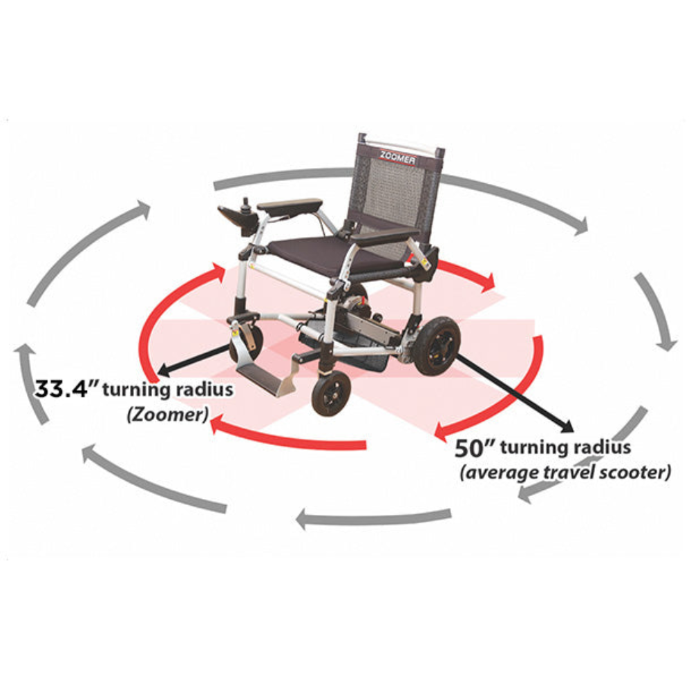 Journey Health Zoomer Portable Folding Power Wheelchair